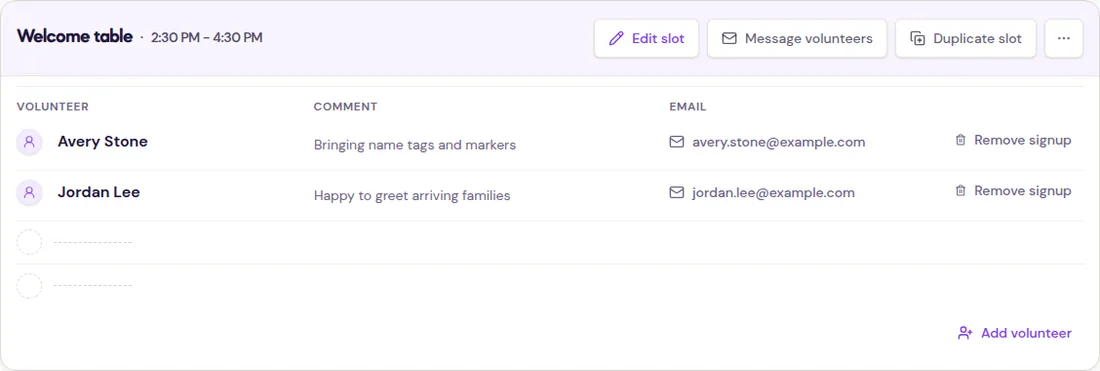 Populated slot with volunteer rows and controls to edit, message, duplicate, add, or remove signups